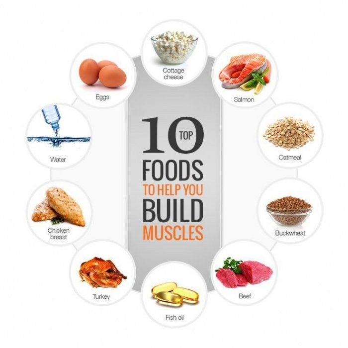 Healthy Muscle Building Snacks
 Top 10 Foods To Help You Build Muscle Healthy Fitness