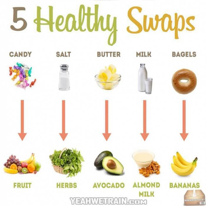 Healthy No Sugar Snacks
 5 Healthy Swaps Change Your Lifestyle Healthy Foods No