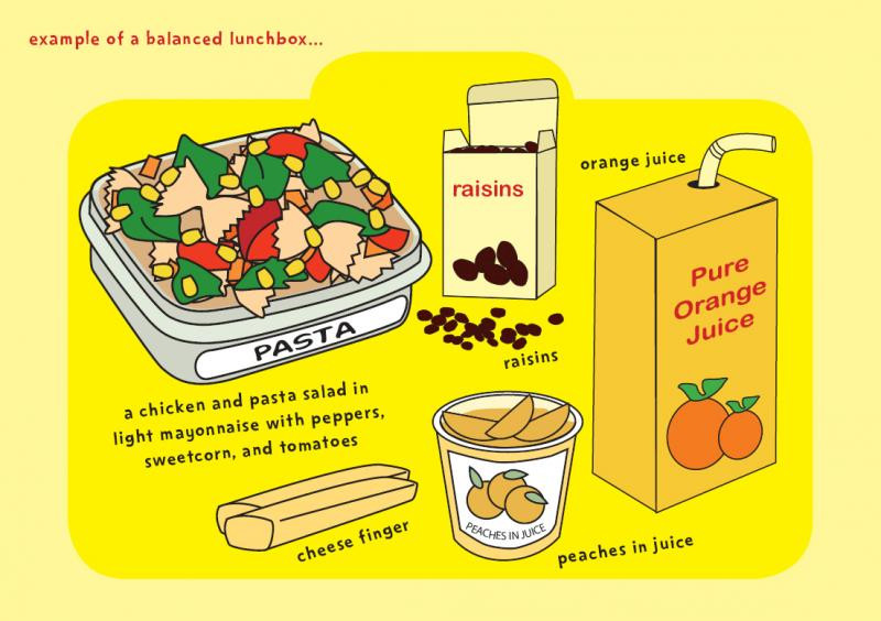 Healthy Packed Lunches For School
 School Meals