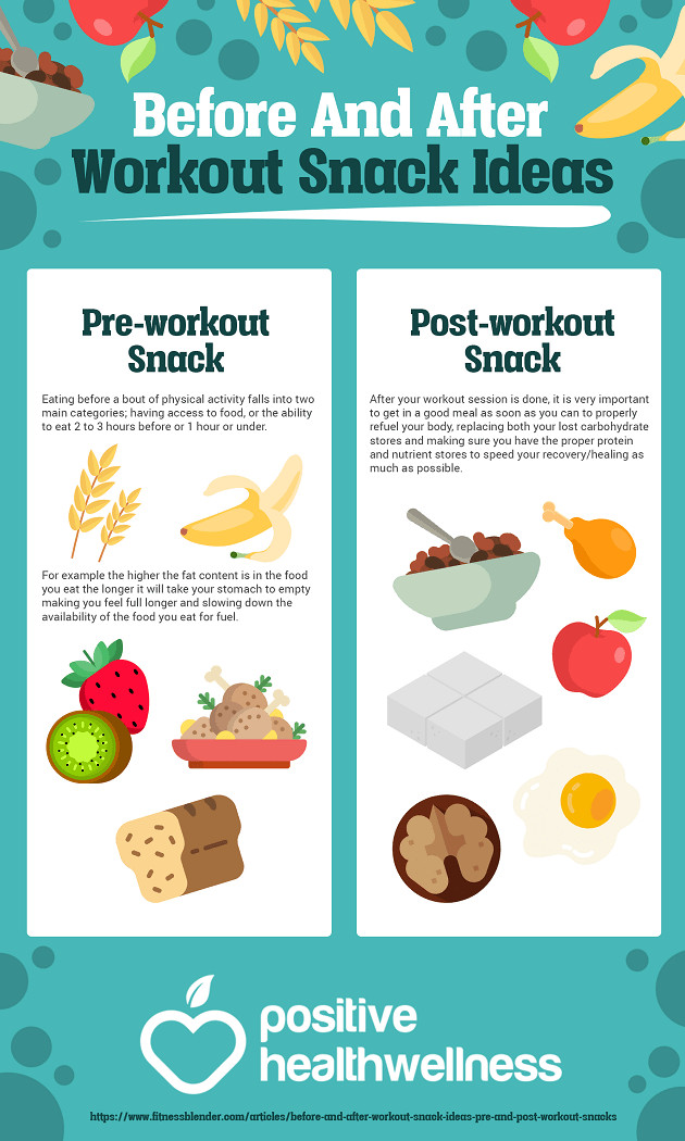 Healthy Post Workout Snacks
 Pre And Post Workout Snacks – Infographic – East Suburban