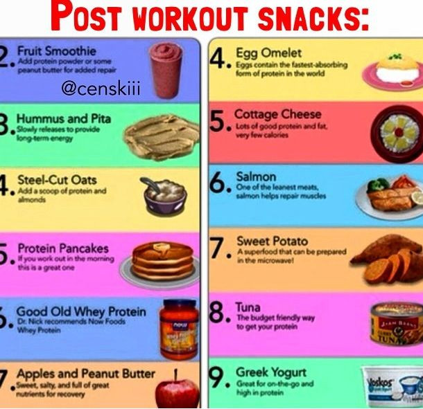 Healthy Post Workout Snacks
 Post workout foods Food and Drinks Pinterest