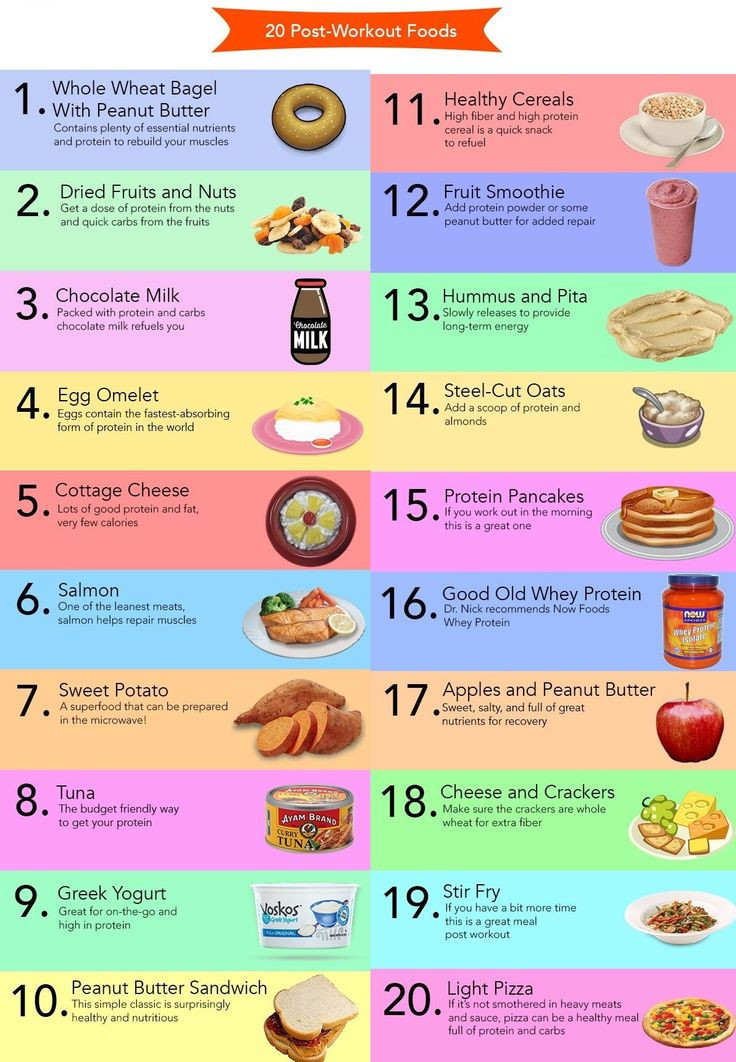 Healthy Post Workout Snacks
 20 Post Workout Foods