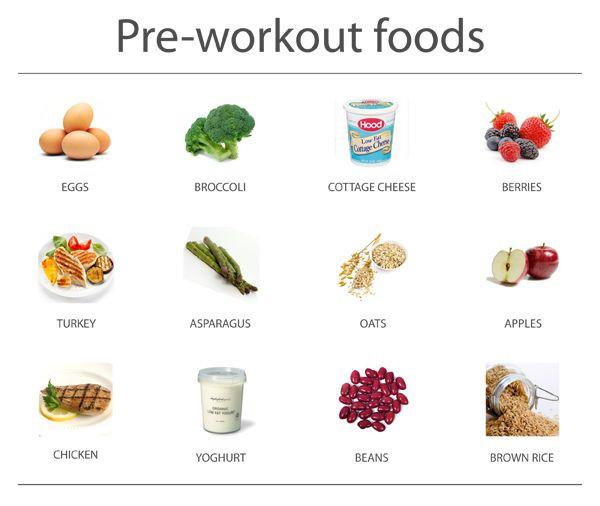 Healthy Pre Workout Breakfast
 Pre workout meal Why when and what to eat before a