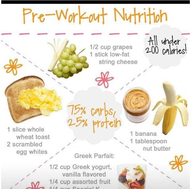 Healthy Pre Workout Breakfast
 92 best images about Pre Workout Food on Pinterest