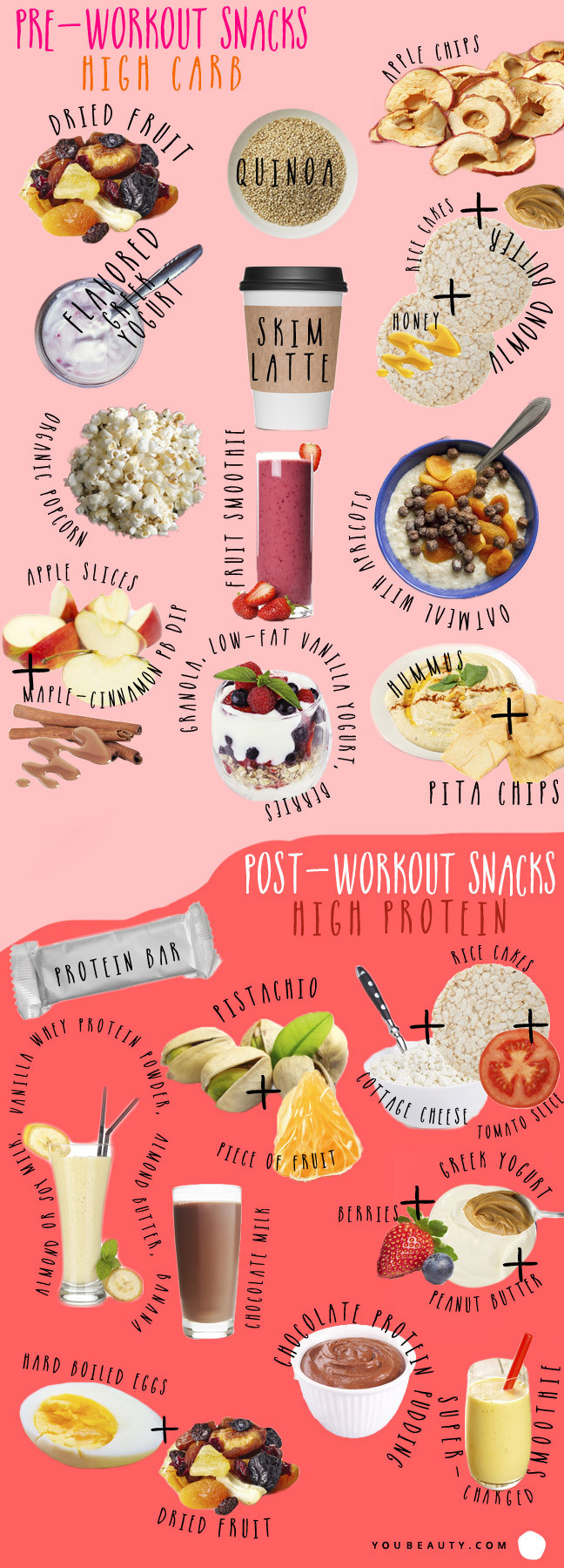 Healthy Pre Workout Snacks
 Nutritionist Approved Pre and Post Workout Snacks