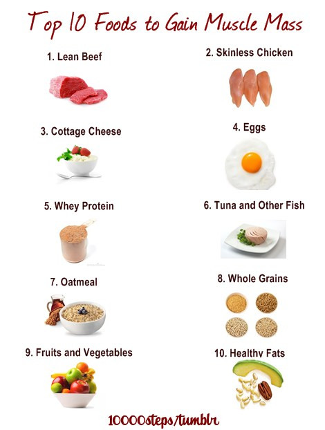 Healthy Recipes For Weight Loss And Muscle Gain
 Build Muscle Faster Muscle Building Tips