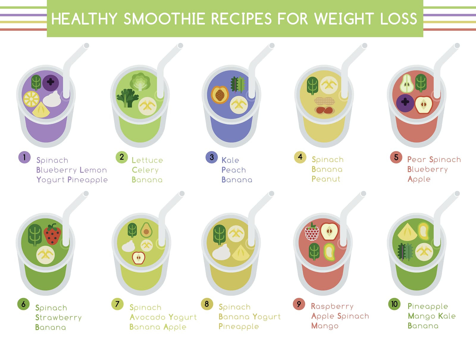 Healthy Shake Recipes For Weight Loss
 How to make a smoothie in minutes Healthy & Delicious