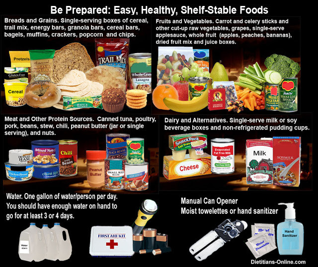 Healthy Shelf Stable Snacks
 Dietitians line Blog National Food Safety Education