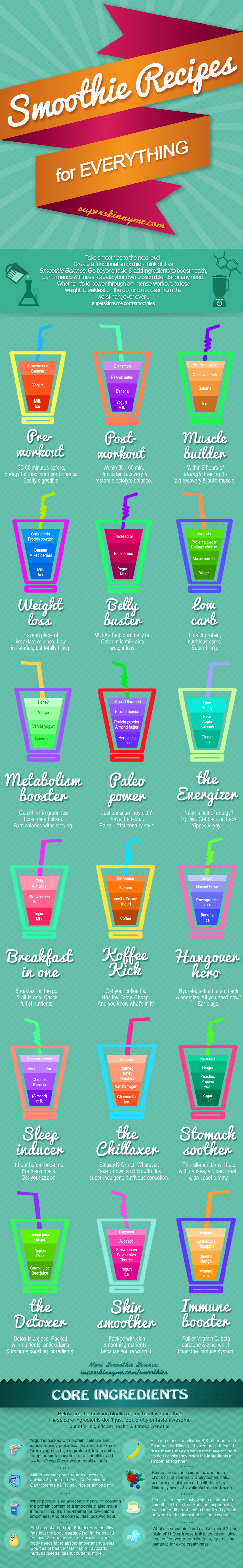 Healthy Smoothie Recipes
 Healthy Smoothie Recipes for Everything [Infographic]