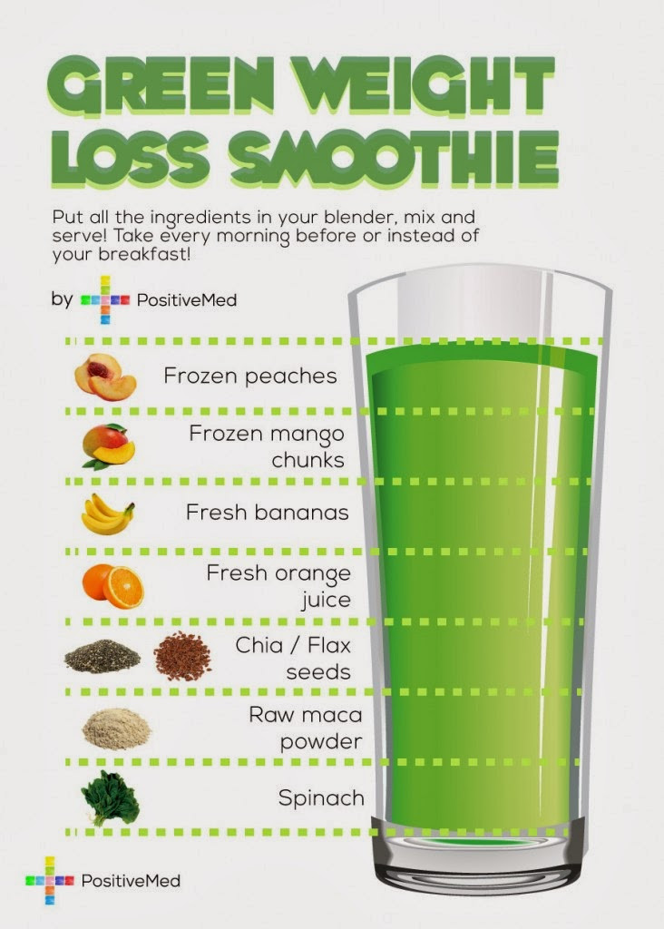 Healthy Smoothies To Lose Weight
 You Can Lose Weight With Healthy Smoothies