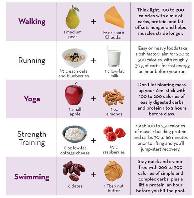Healthy Snacks Before Workout
 The Best Food bos To Eat Before Every Type Workout