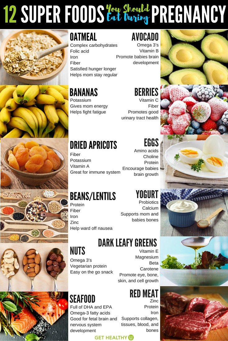 Healthy Snacks During Pregnancy
 12 Pregnancy Power Foods You Should Be Eating