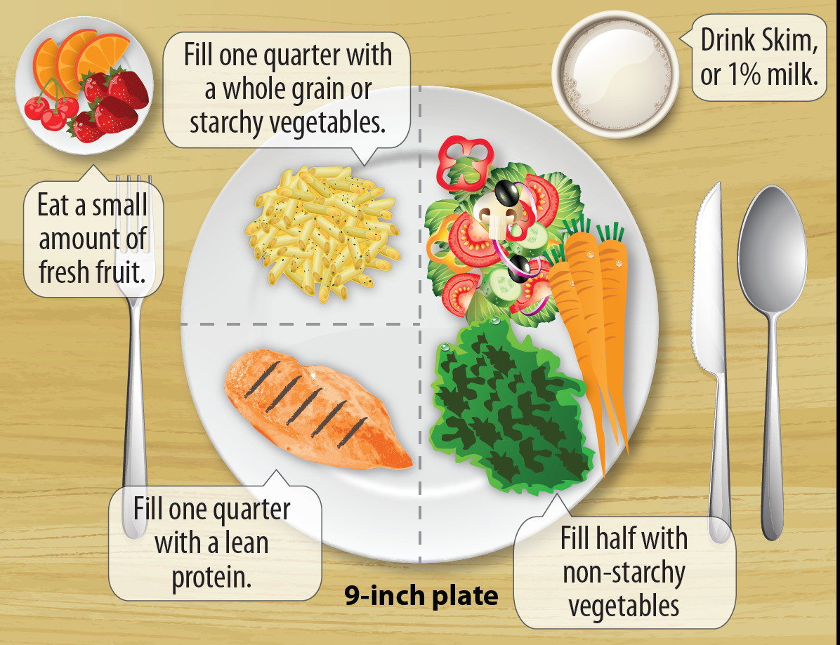 Healthy Snacks For A Diabetic
 Tag diabetes food list