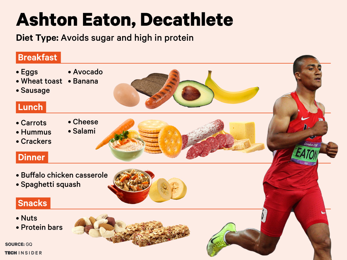 Healthy Snacks For Athletes Between Games
 Here s what 4 top Olympians eat to fuel up for the games
