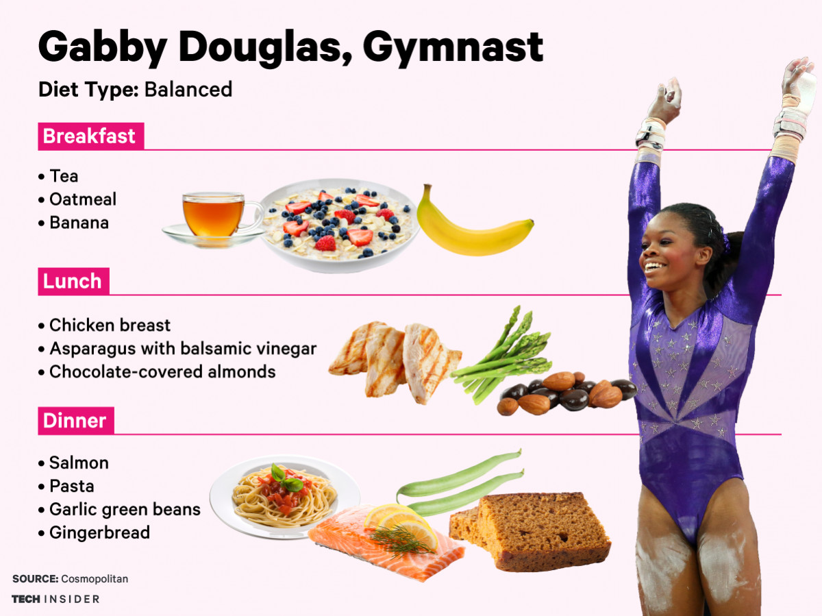 Healthy Snacks For Athletes Between Games
 Here s what 4 top Olympians eat to fuel up for the games