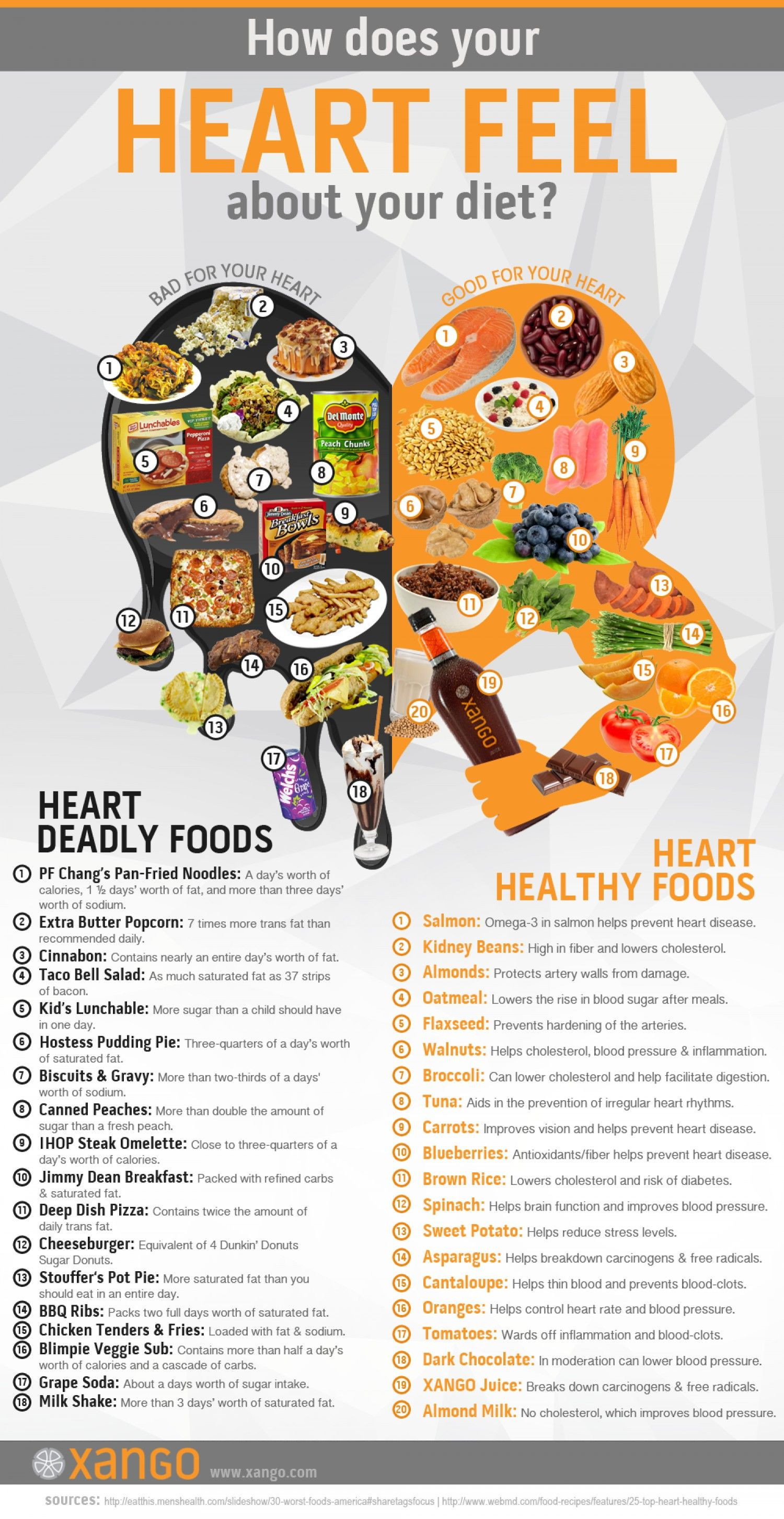 Healthy Snacks For Heart Patients
 How I m Healing My Cavities Without Dentistry