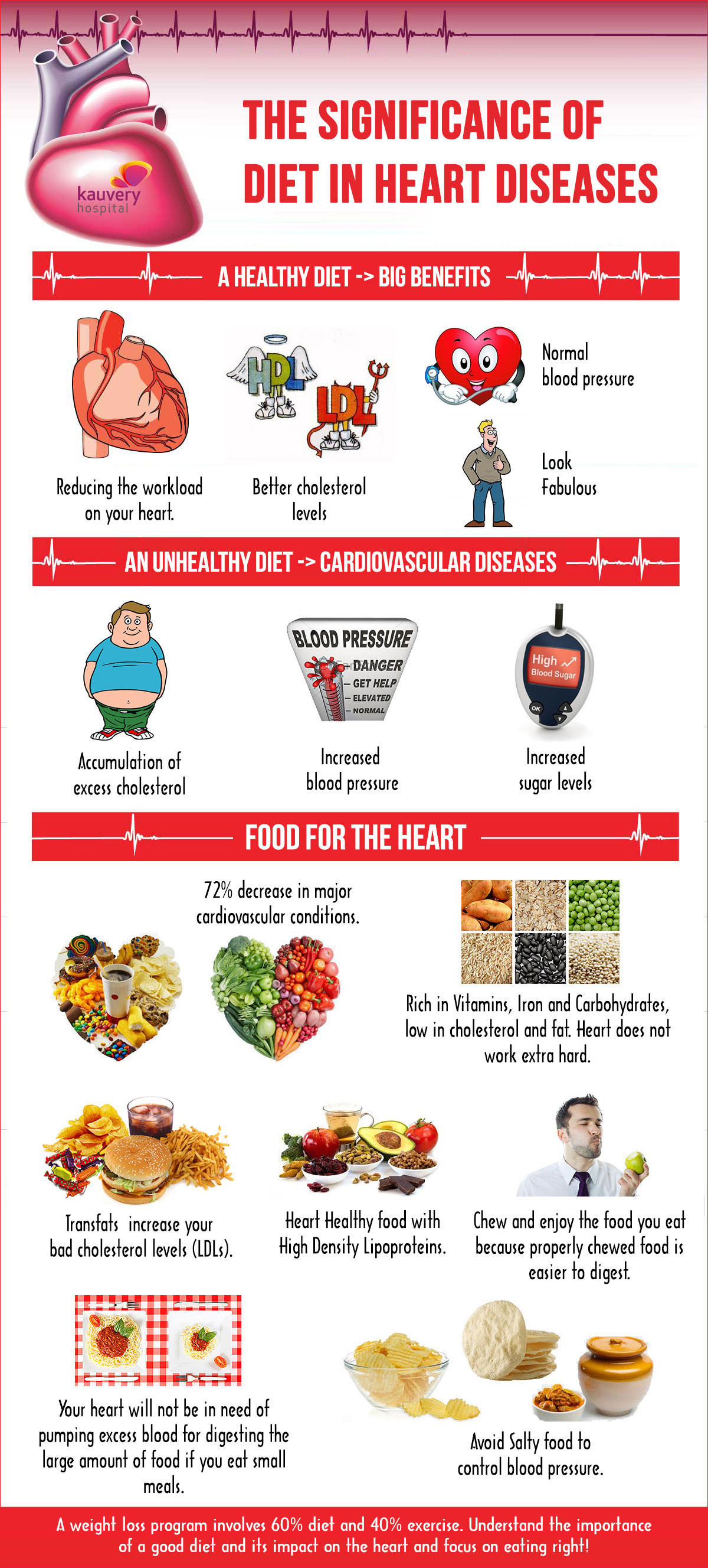 Healthy Snacks For Heart Patients
 The Significance of Diet in Heart Diseases – Infographic