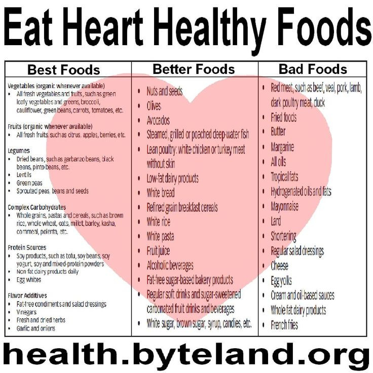 Healthy Snacks For Heart Patients
 17 Best images about Heart health on Pinterest