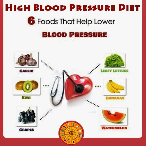 Healthy Snacks For High Blood Pressure
 High Blood Pressure Diet Chart Diets Ideas