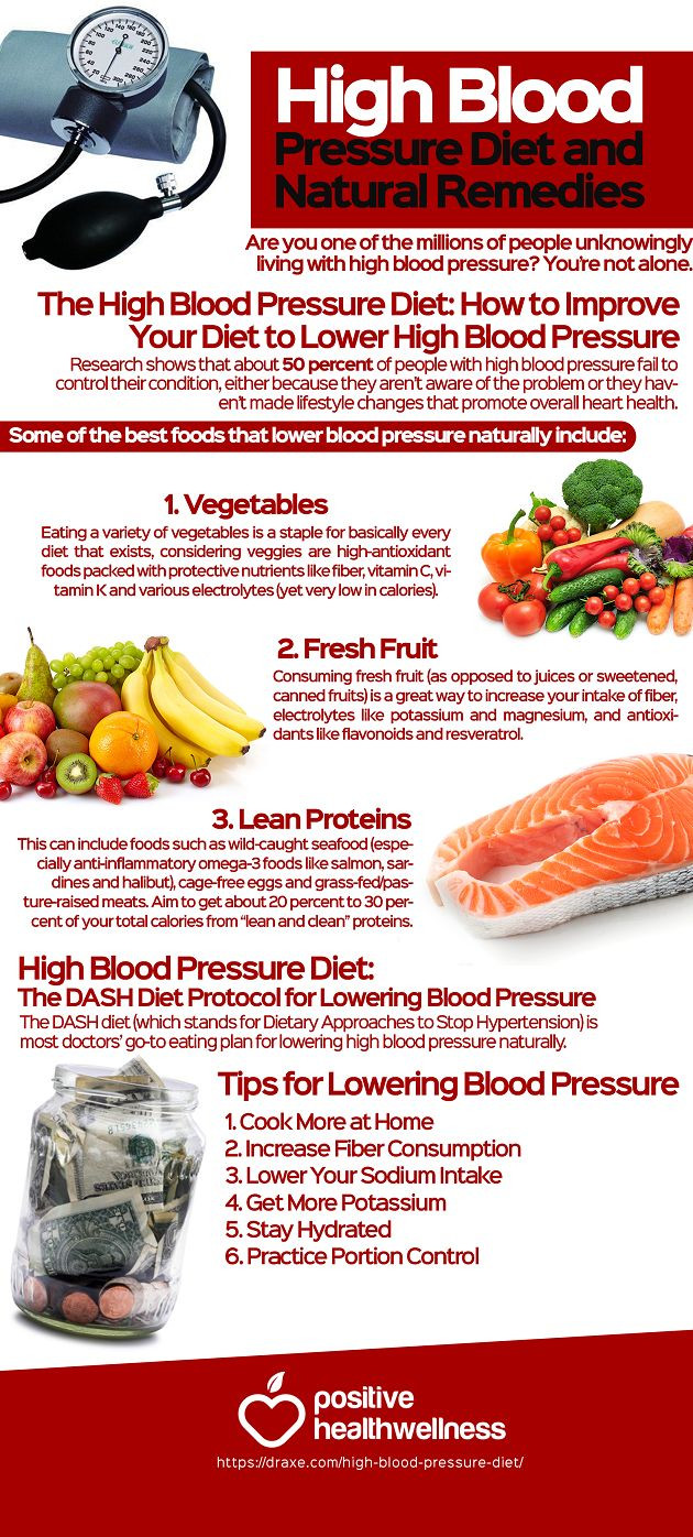 Healthy Snacks For High Blood Pressure
 High Blood Pressure Pinterest