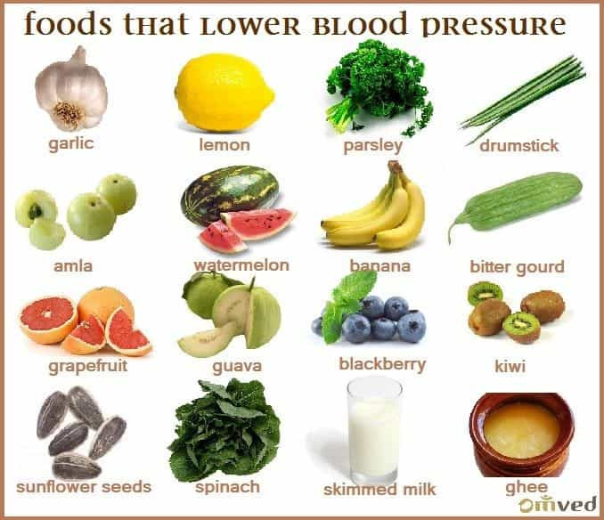 Healthy Snacks For High Blood Pressure
 How To Lower Blood Pressure Naturally In 8 Way [Must Read]