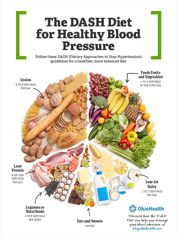 Healthy Snacks For High Blood Pressure
 DASH t Healthy eating to lower your blood pressure