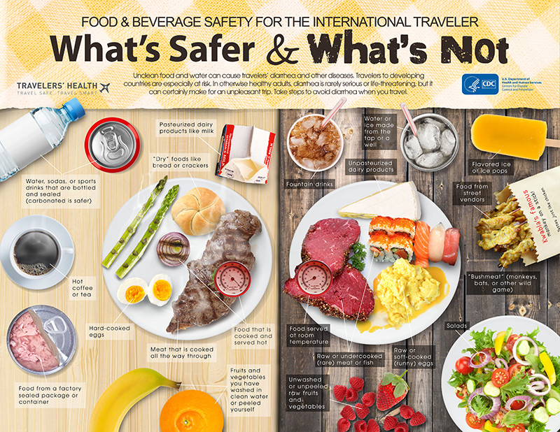 Healthy Snacks For International Flights
 Infographic What s Safer and What s Not