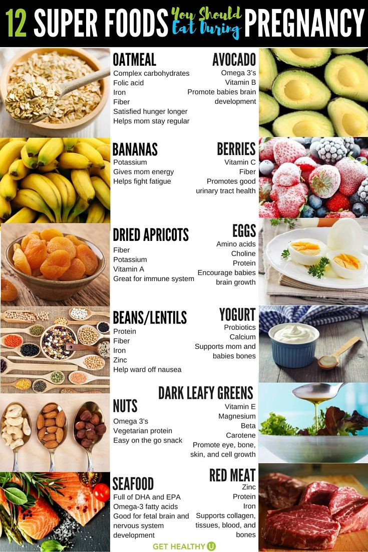 Healthy Snacks For Pregnancy
 12 Pregnancy Power Foods You Should Be Eating