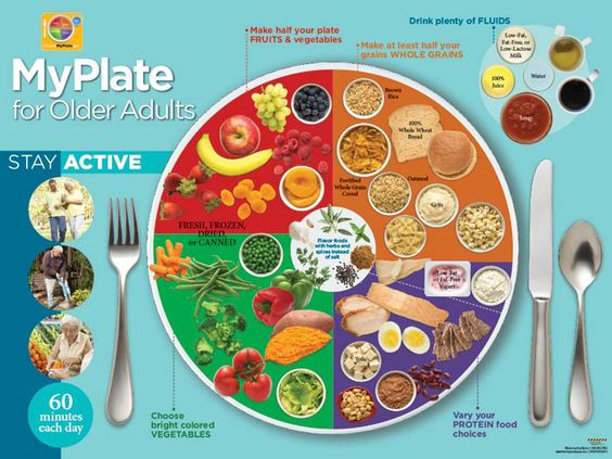 Healthy Snacks For Seniors
 My plate Healthy eating and Plates on Pinterest