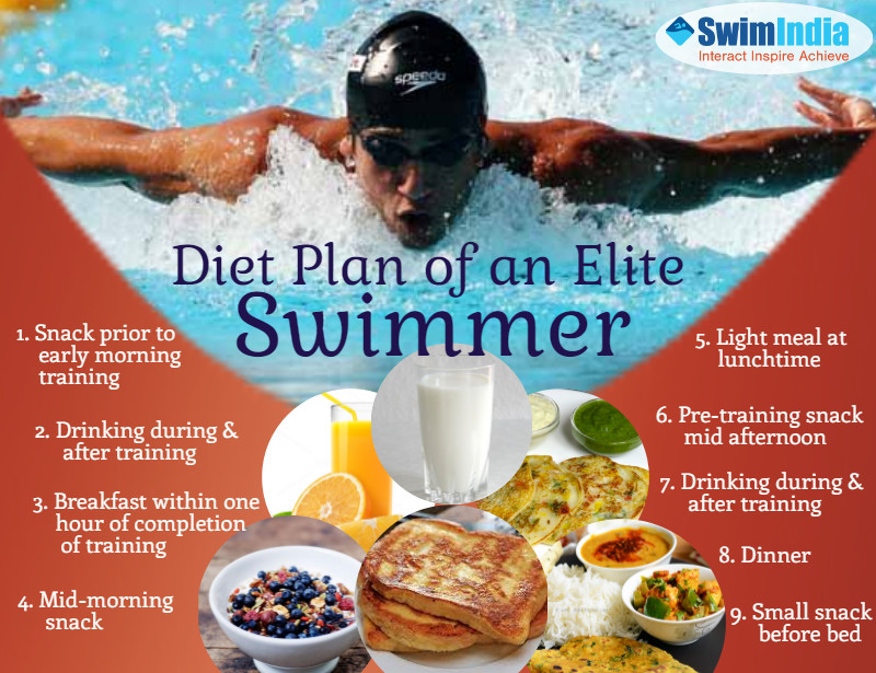 Healthy Snacks For Swimmers
 If You Ought to be a Winner Strive for Healthy Eating