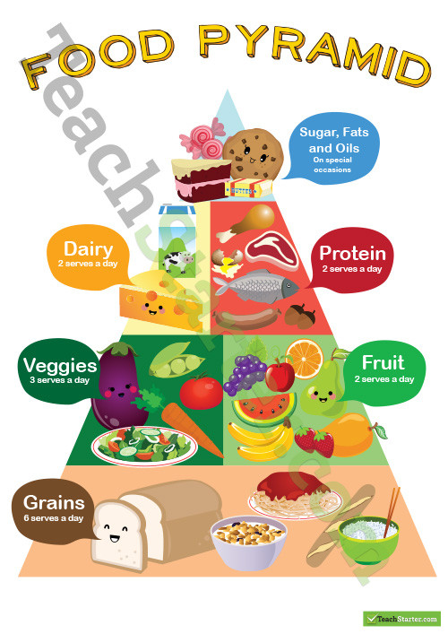 Healthy Snacks For Teachers
 Food Pyramid