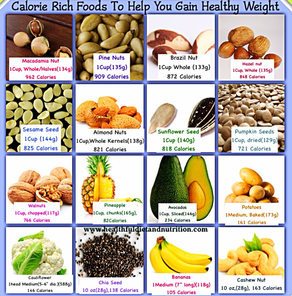 Healthy Snacks For Weight Gain
 Diet Food Gain Weight Diet Plan