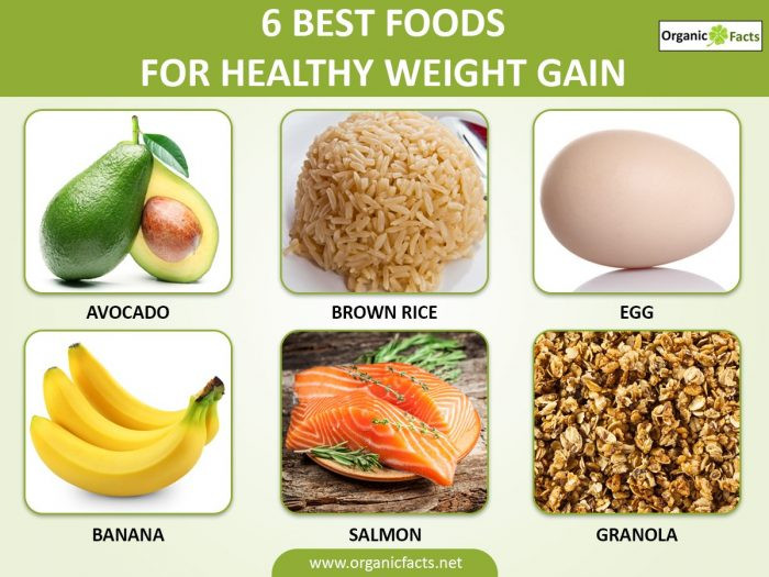 Healthy Snacks For Weight Gain
 20 Amazing Methods for Healthy Weight Gain