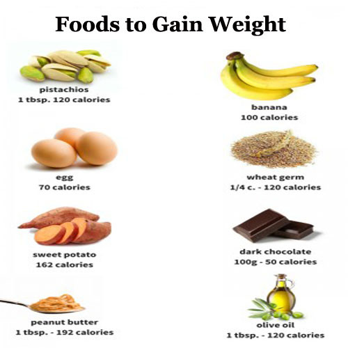 Healthy Snacks For Weight Gain
 10 Best Weight Gaining Foods