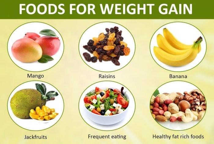 Healthy Snacks For Weight Gain
 Healthy Foods and Exercises to Gain Weight with Diet Plan