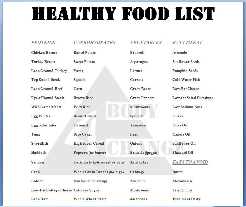 Healthy Snacks Grocery List
 7 Tips to eat Healthy Food on a Bud Gaurav Rishi