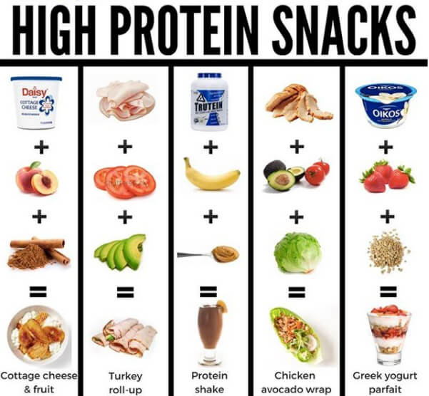 Healthy Snacks High In Protein
 Yeah We Workout Workouts Exercises & More