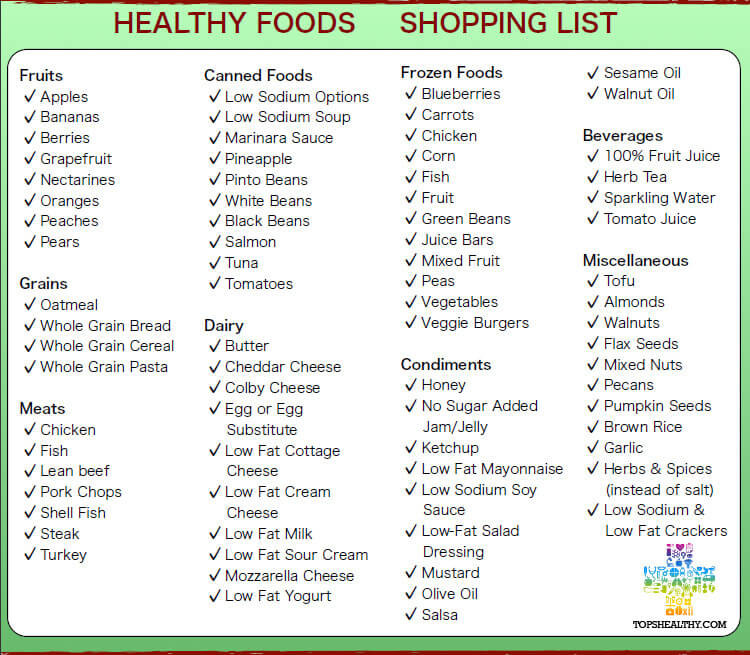 Healthy Snacks List
 Healthy Food Shopping List All the Important Things