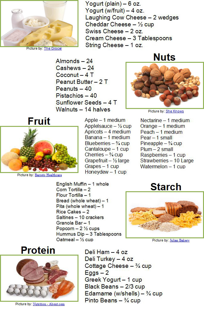 Healthy Snacks List
 Healthy Snacks – a fun guide for kids and us