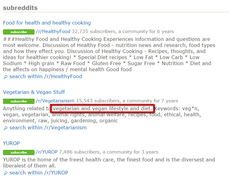 Healthy Snacks Reddit
 Social Media Marketing Strategy Reddit