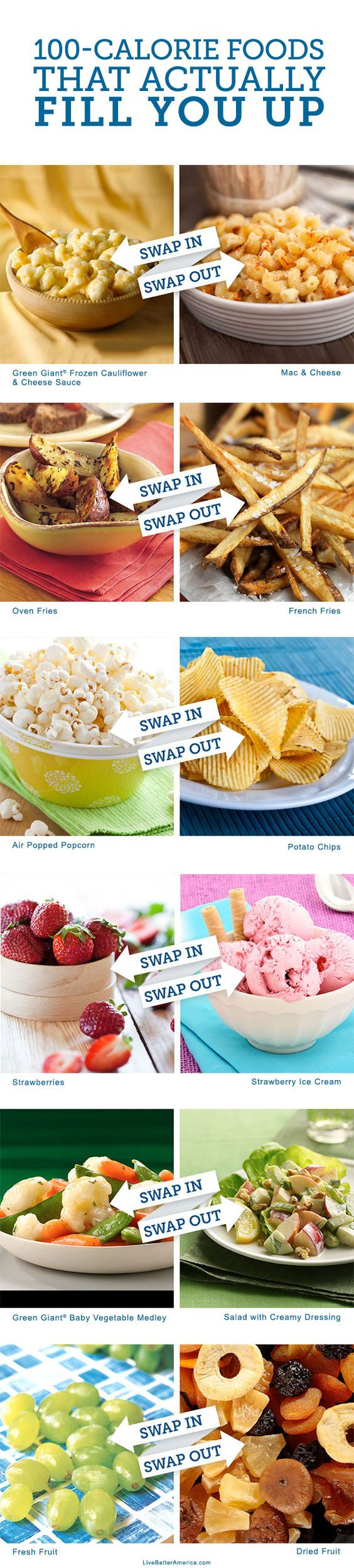 Healthy Snacks That Fill You Up
 100 Calorie Foods That Really Fill You Up simple food