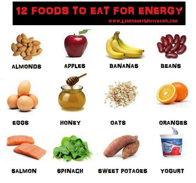 Healthy Snacks That Give You Energy
 12 foods to give you energy Diet motivation