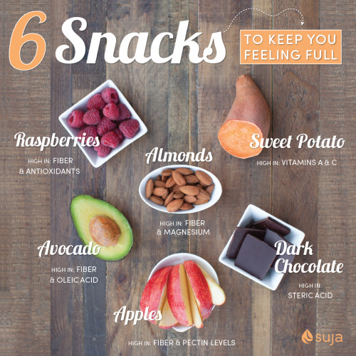 Healthy Snacks That Keep You Full
 6 Snacks to Keep You Feeling Full Suja Juice