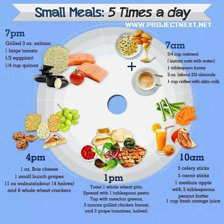 Healthy Snacks Throughout The Day
 Eat Small Meals 5 Times A Day Sample Menu Plan in 2019