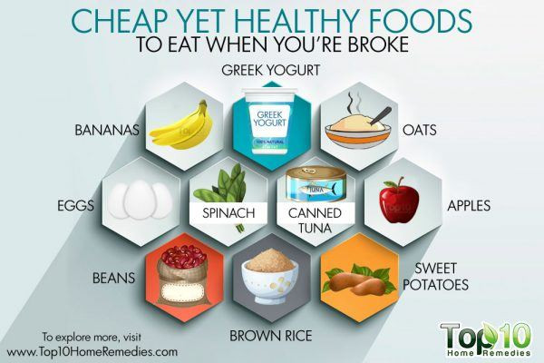 Healthy Snacks To Eat
 Top 10 Cheap Yet Healthy Foods to Eat When You re Broke