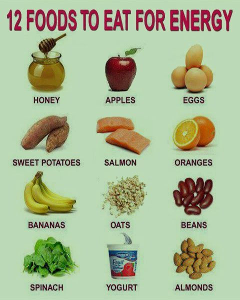 Healthy Snacks To Eat During The Day
 12 foods for energy I eat almost all of these almost every