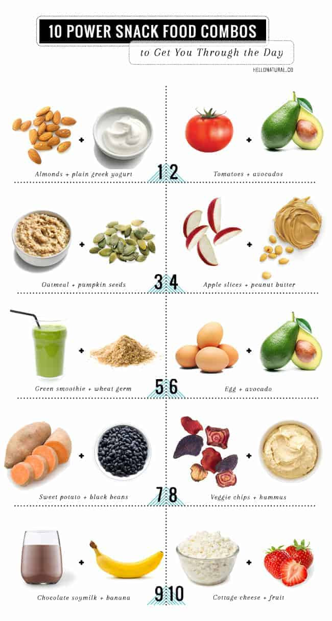 Healthy Snacks To Eat During The Day
 Snack Healthier With 10 Power Food bos