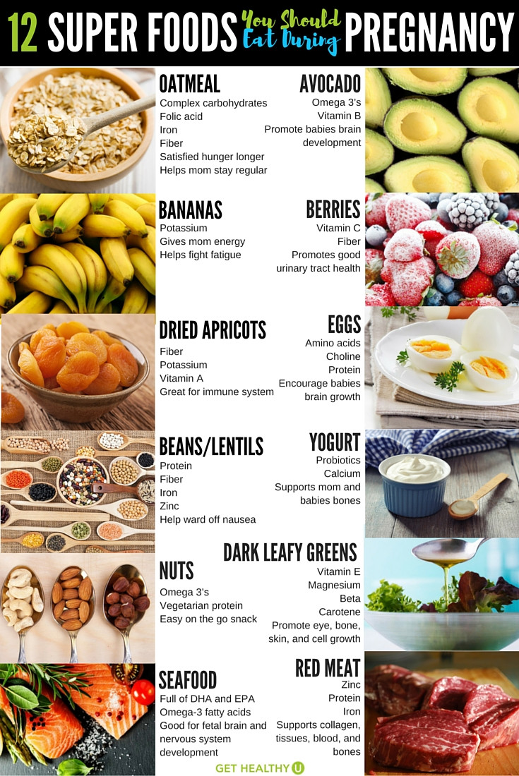 Healthy Snacks To Eat During The Day
 12 Pregnancy Power Foods You Should Be Eating