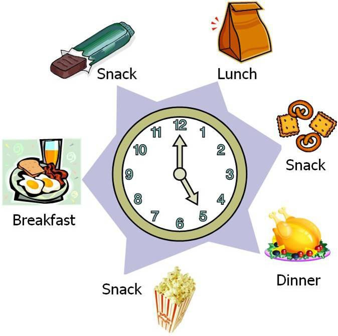 Healthy Snacks To Eat Throughout The Day
 Breakfast clipart healthy living Pencil and in color
