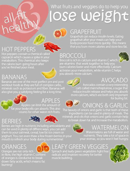 Healthy Snacks To Help Lose Weight
 Eat fruits and veggies and lose weight